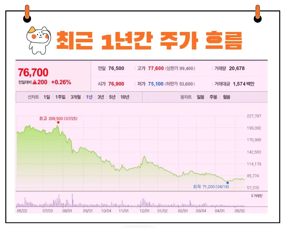 천보 주가