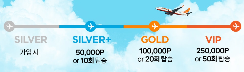 회원 등급별 혜택