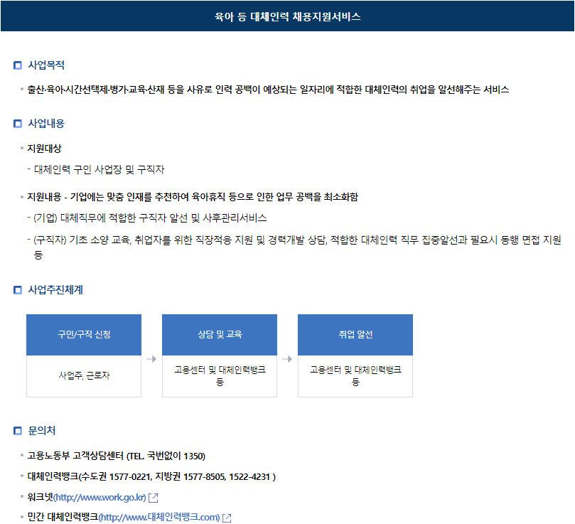 고용노동부 여성지원정책 육아 등 대체인력 채용지원서비스