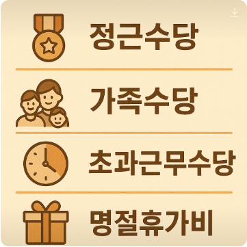  2025년 9급 공무원 봉급표 