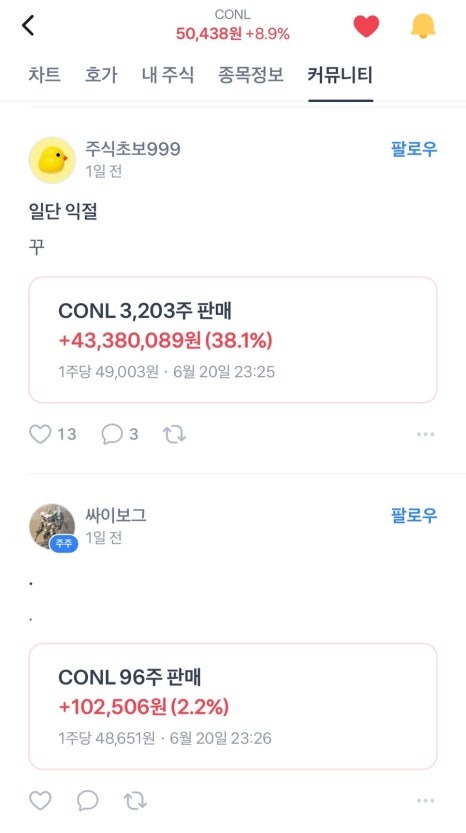 월요일 주식 동향