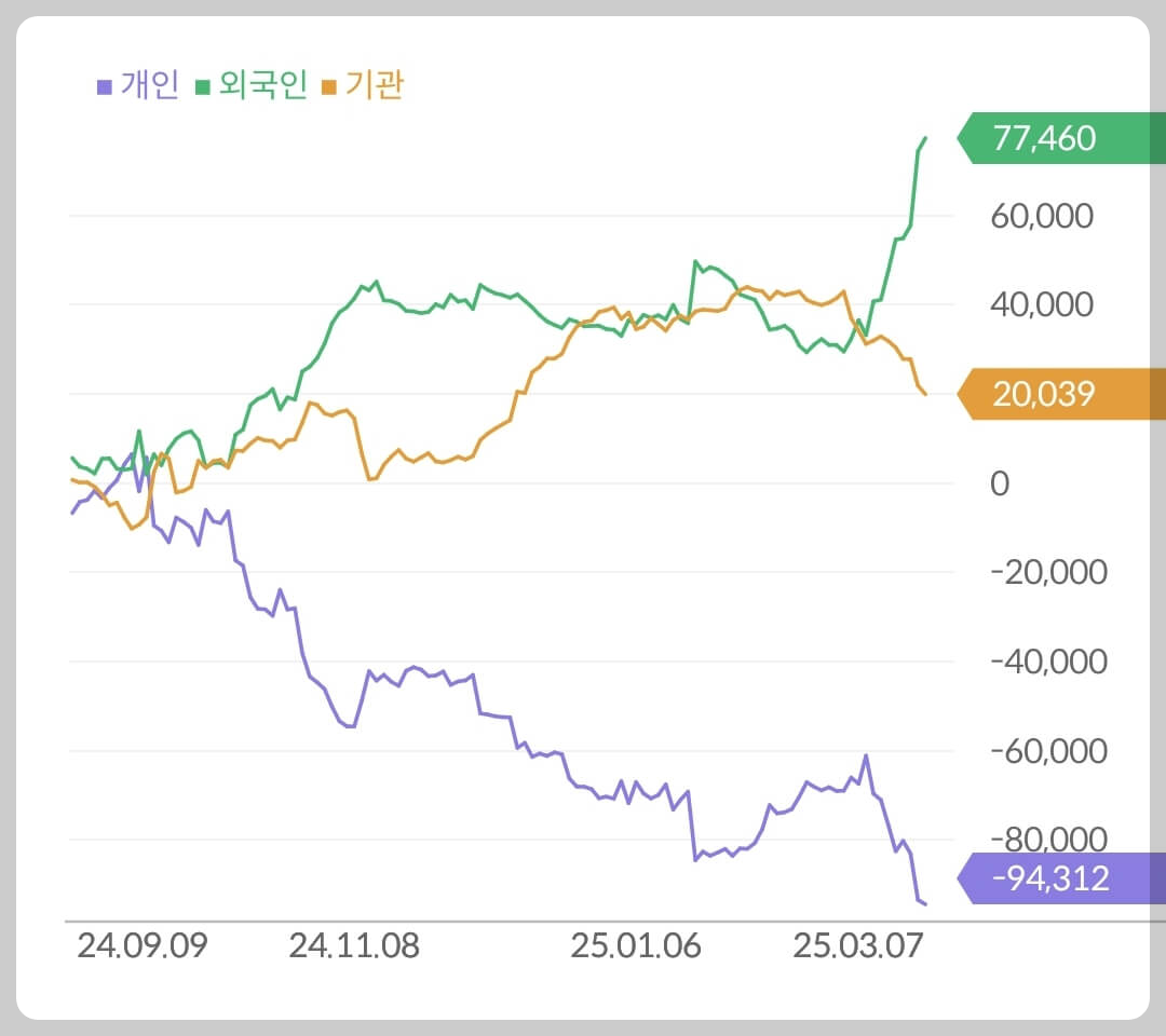 코스맥스 수급