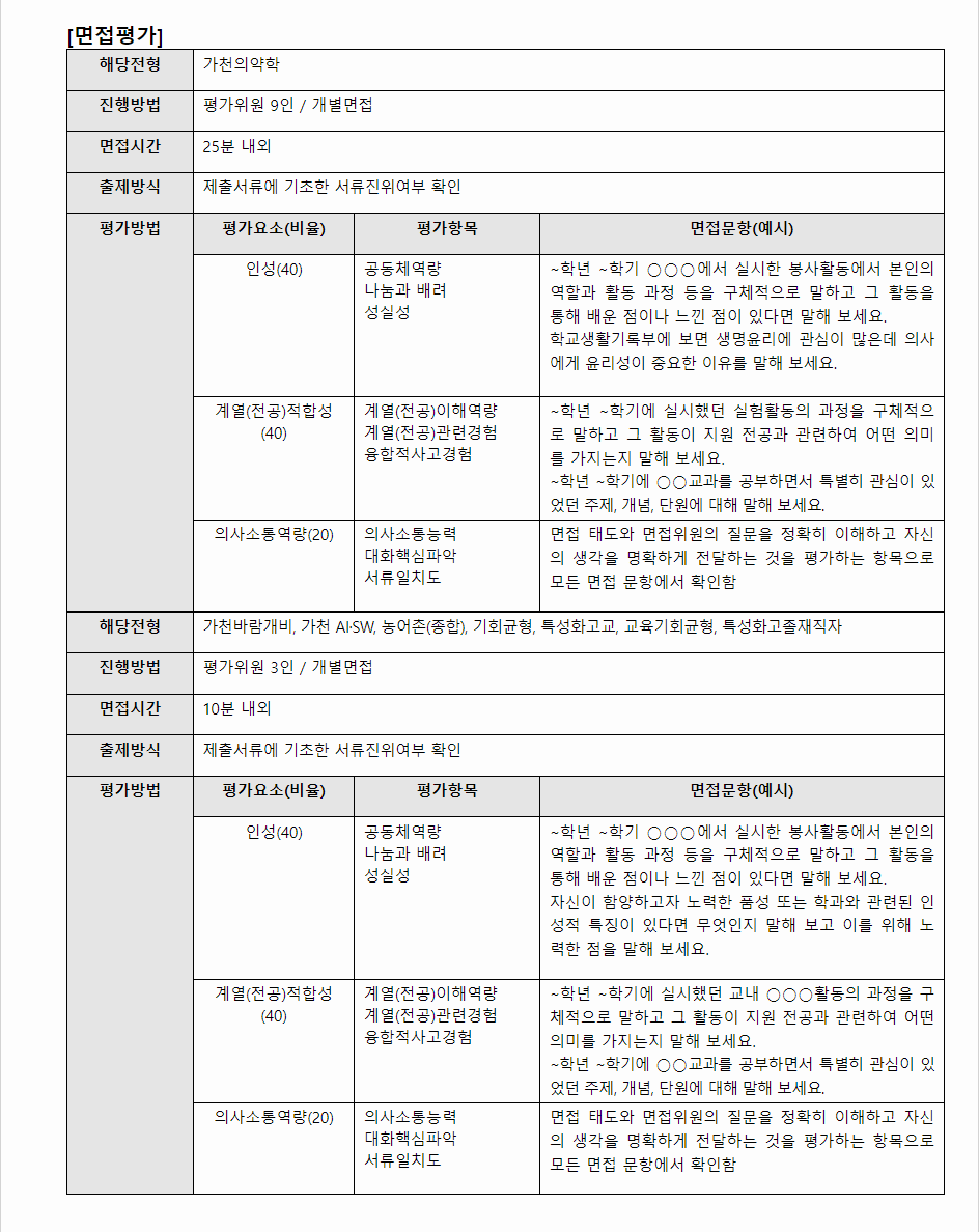 2024학년도 가천대학교 학생부종합전형 면접평가