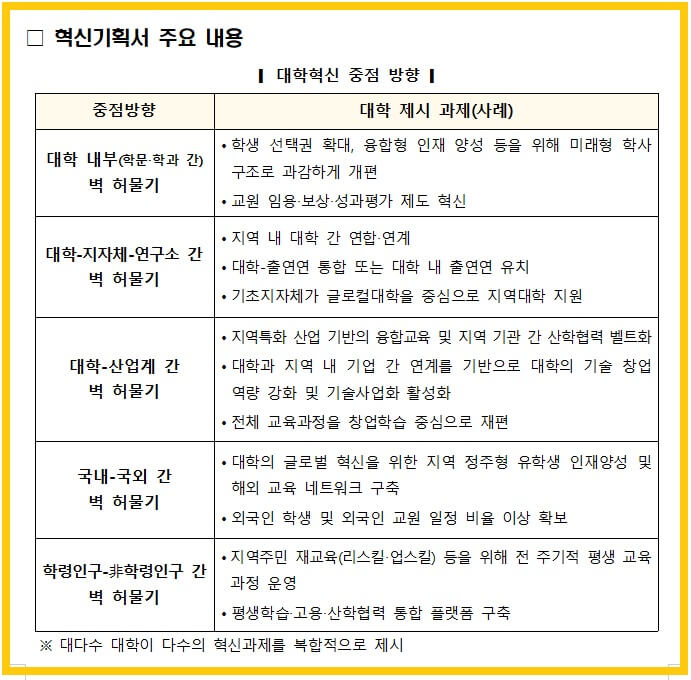 글로컬대학-사업추진-예비지정-발표