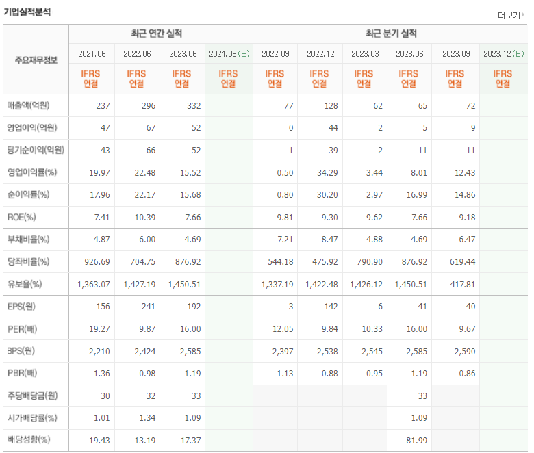 클라우드 관련주 TOP 3