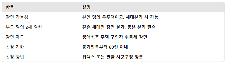 요약
