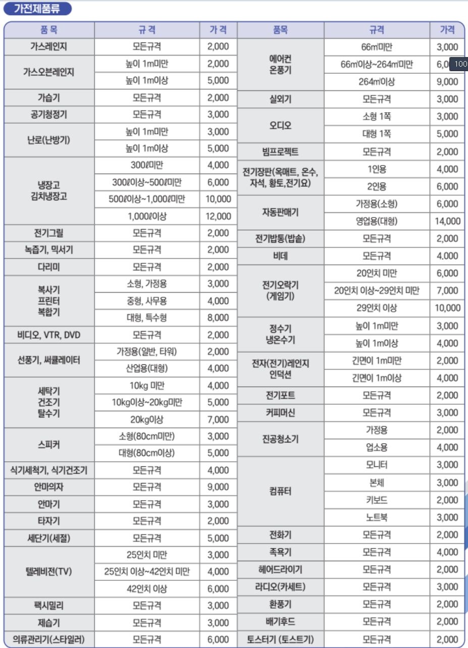 폐기물스티커파는곳