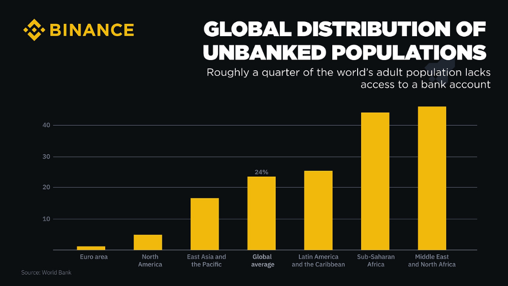암호화폐를 통한 국제 송금