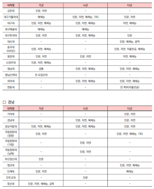 2026 정시 원서 접수 D-Day! 합격률 높이는 최종 전략