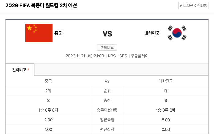 2026 월드컵 예선, 대한민국 vs 중국