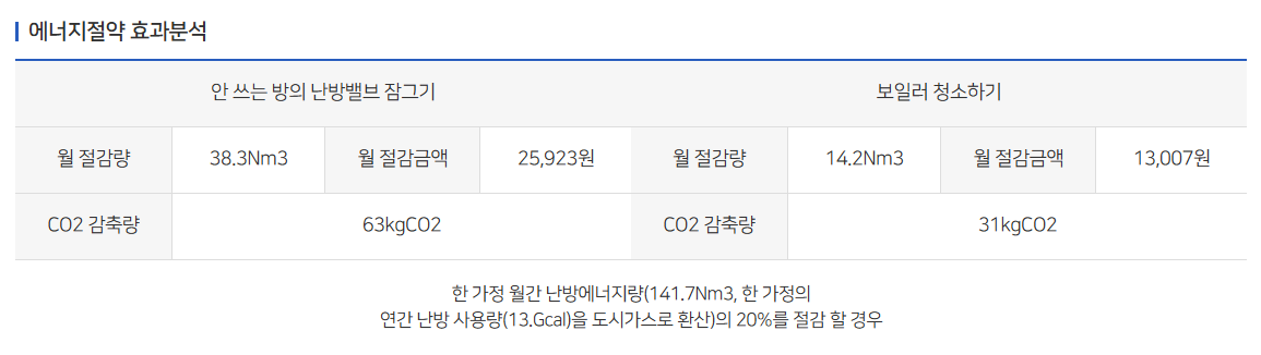 도시가스 캐시백