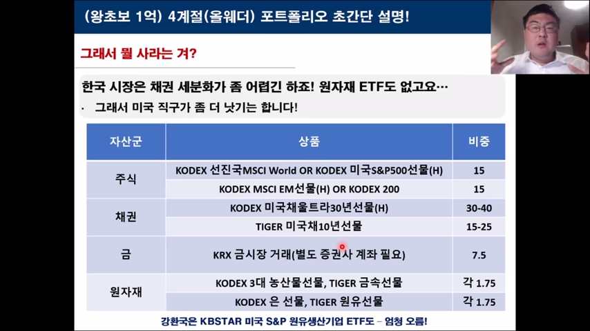 강환국 할투 한국식 올웨더 포트폴리오