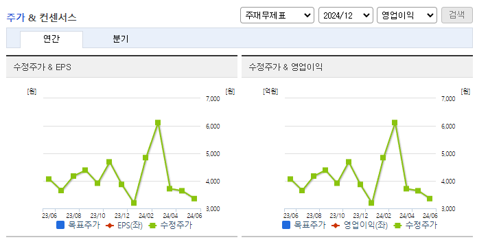 화천기계_컨센서스