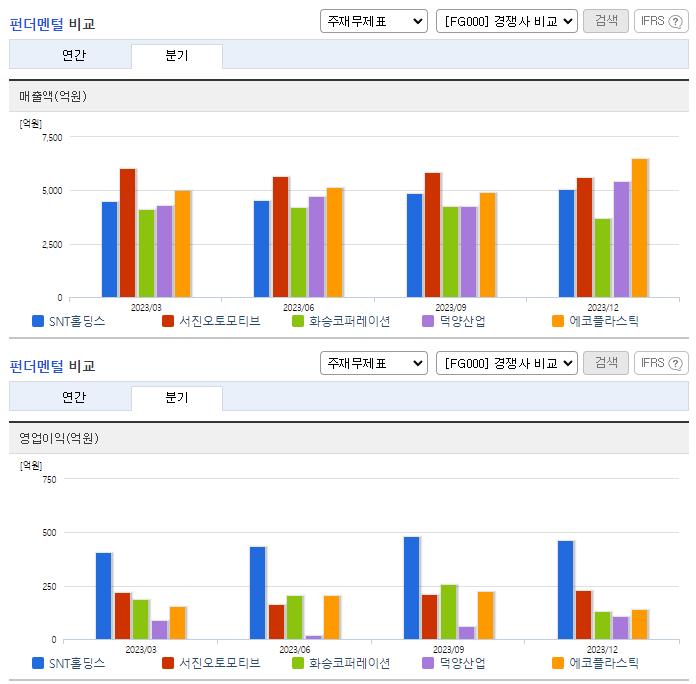 SNT홀딩스_업종분석
