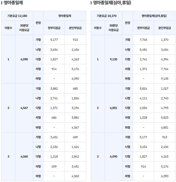 아이돌봄 서비스