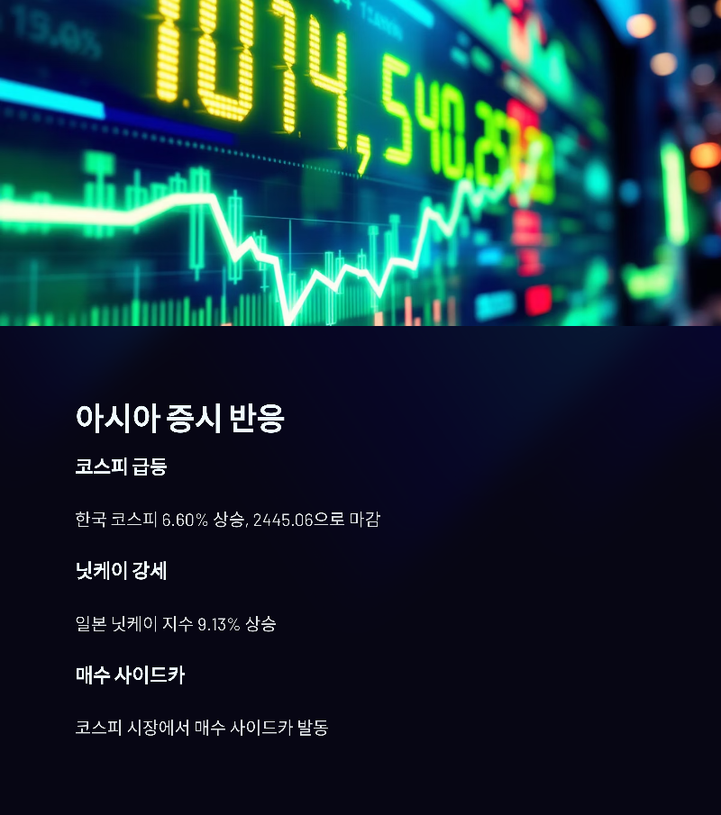 코스피와 일본 닛케이 반등