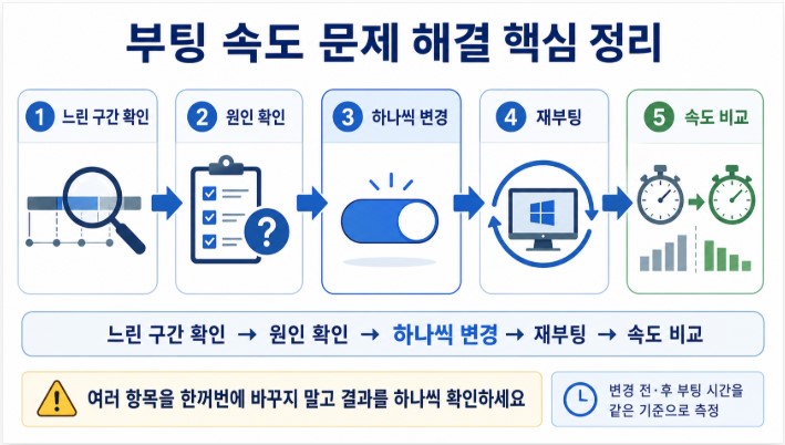 느린 윈도우 부팅 해결 5단계