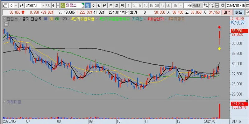 인탑스 주식 차트