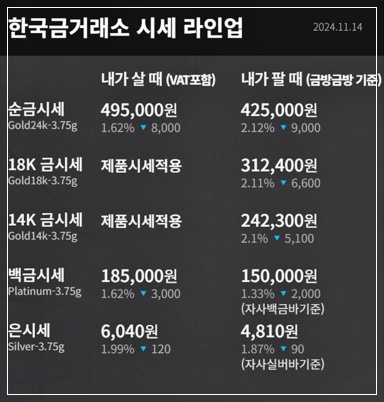 오늘의 금값