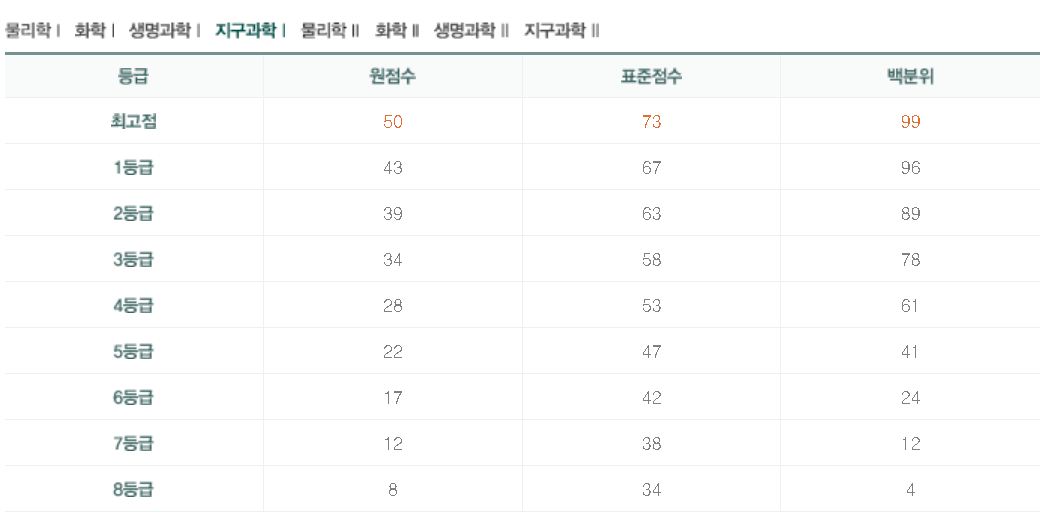 수능 추정 등급컷