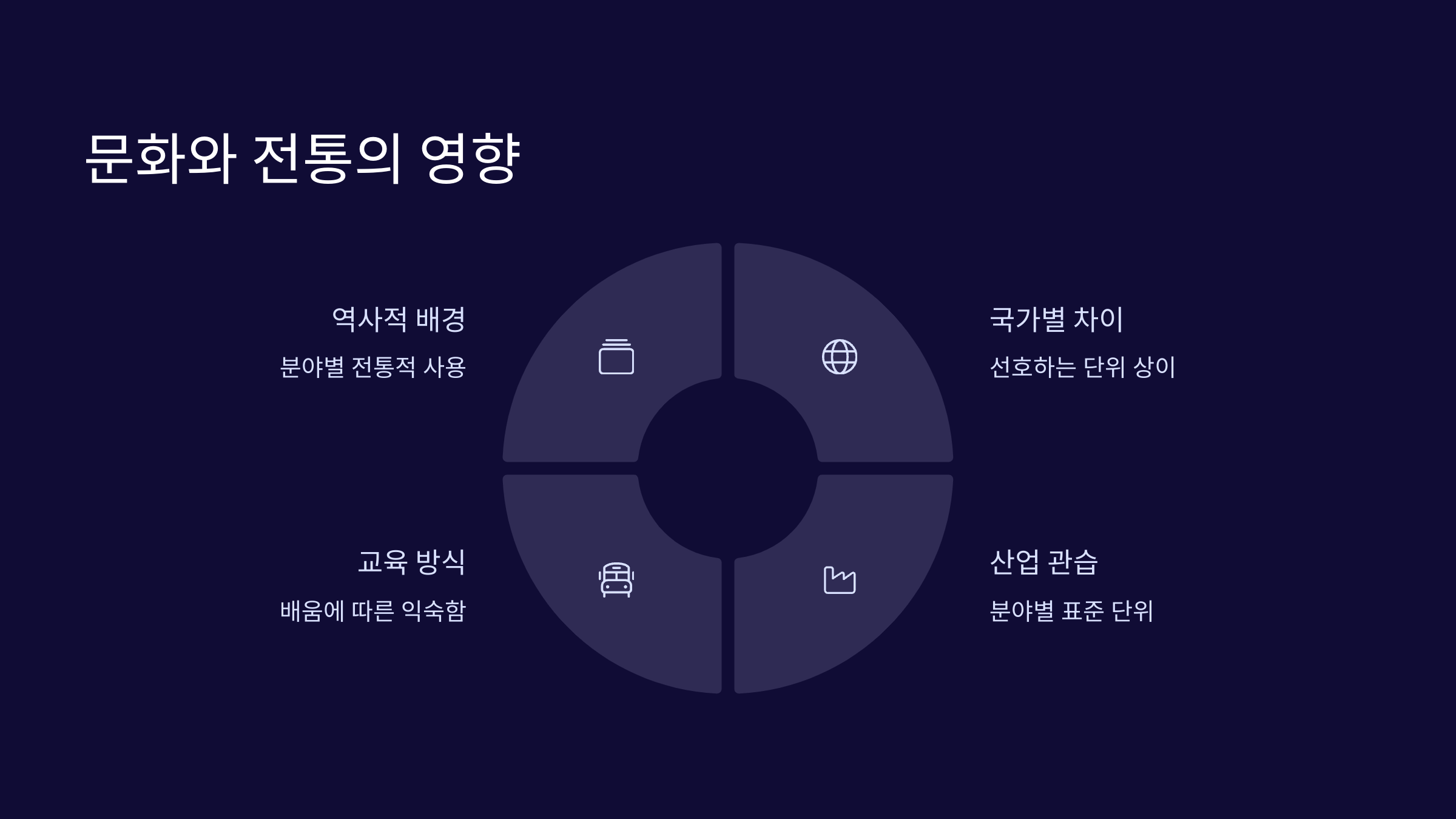 문화-영향