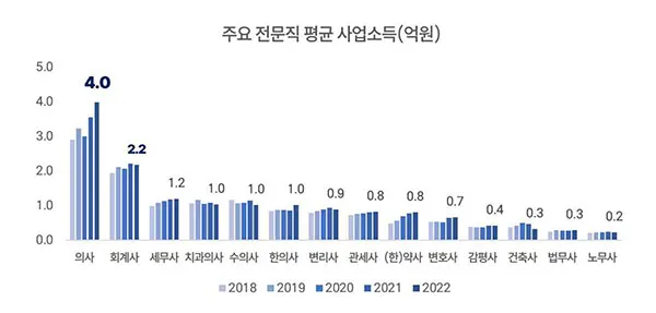 중위소득 100%