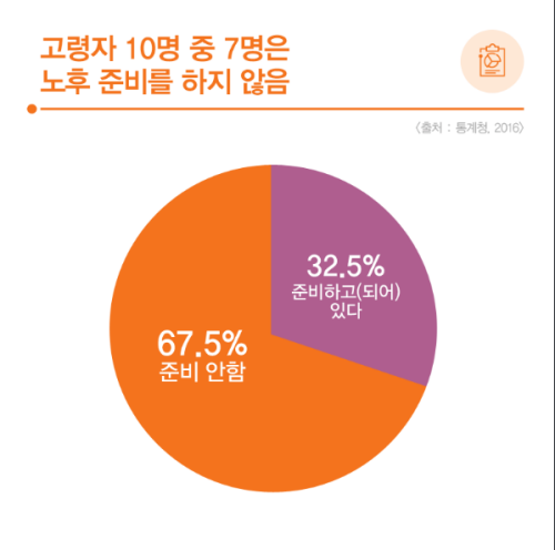 연금저축펀드 3