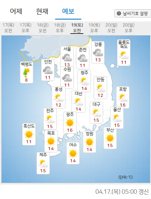 주말 날씨