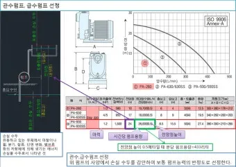 관수 방식 비교 드립 점적 스프링클러 살수장치 선택_24