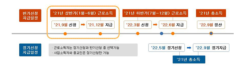 근로장려금 개요