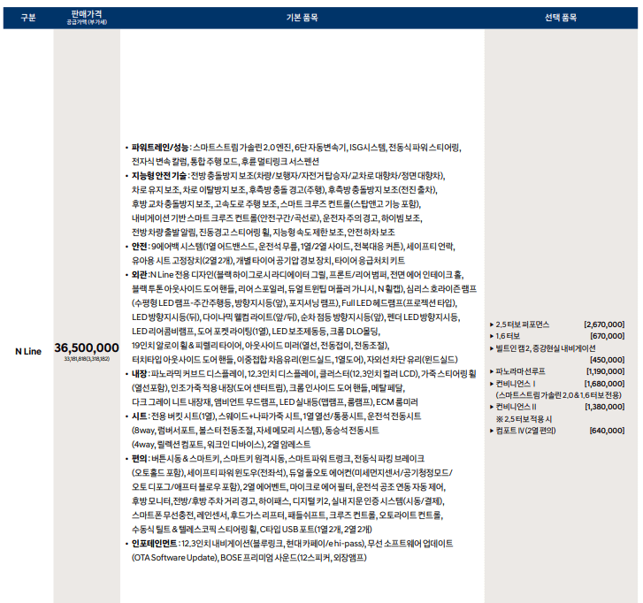 2023년 신형 쏘나타 디 엣지