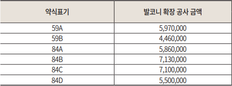 김포 호반 써밋 풍무3차 발코니확장금액