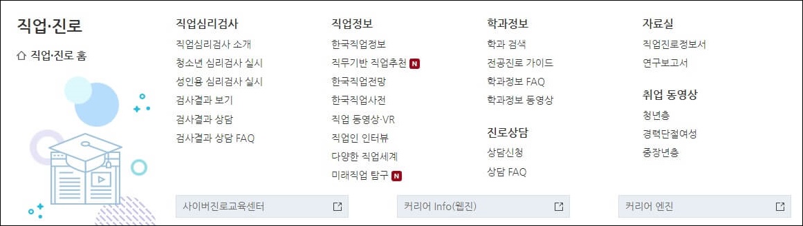 직업진로