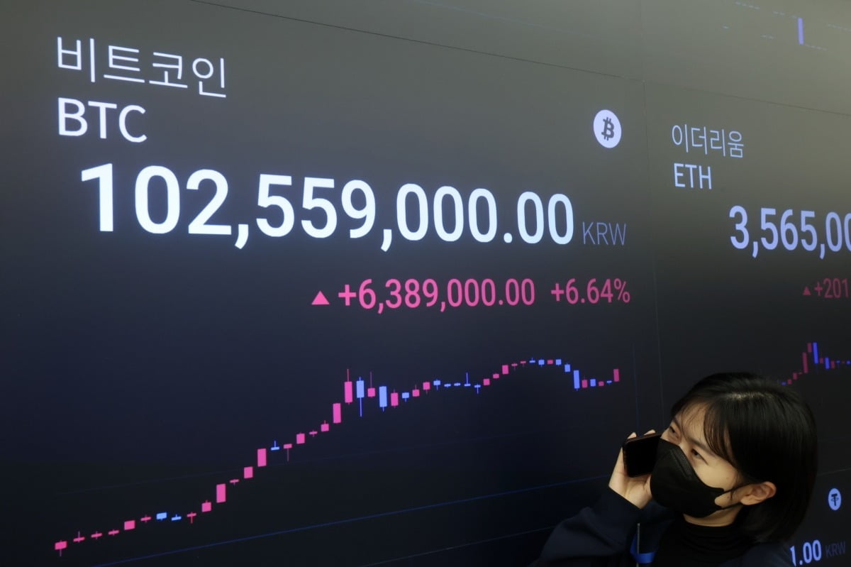 미국 대선에서 가상자산에 친화적인 공화당 후보 도널드 트럼프 전 대통령의 당선 가능성이 높아지면서 11월 6일 국내 비트코인 가격도 급등했다. 이날 오후 서울 강남구 업비트 고객센터 전광판에 비트코인 시세가 표시되고 있다.
