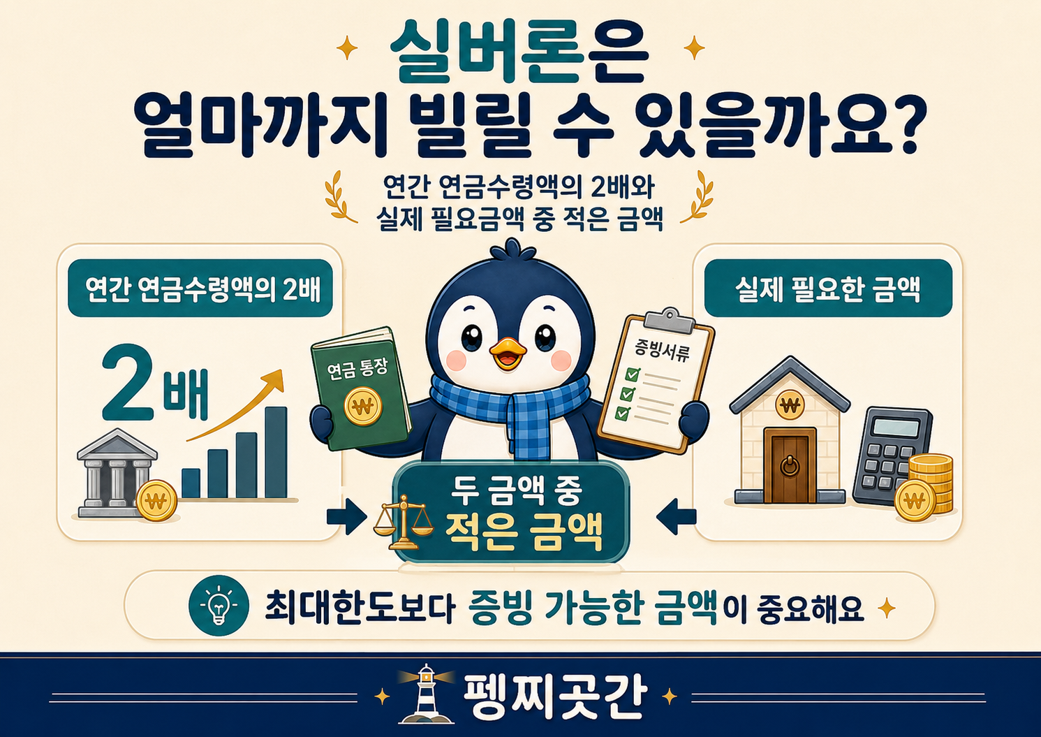 실버론 대출금액이 연간 연금수령액의 두 배와 실제 필요금액 중 적은 금액으로 결정된다는 설명 이미지