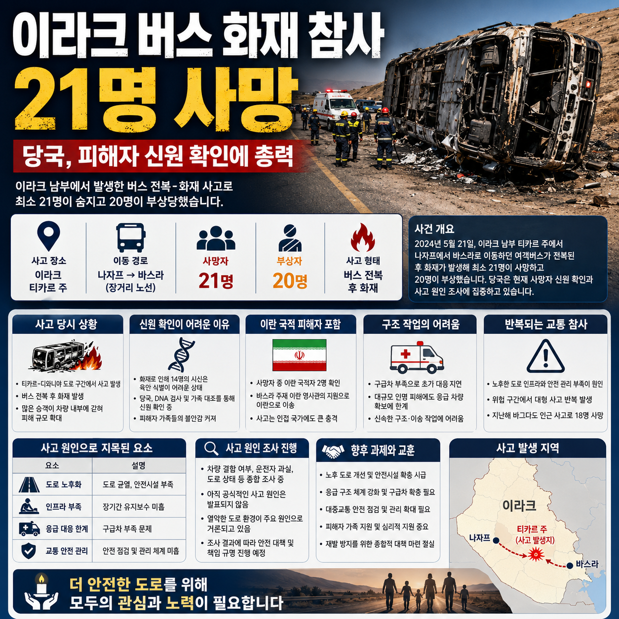 이라크 버스 화재 참사, 21명 사망
