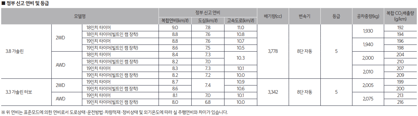 K9-기아-가격표-연비-등급