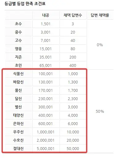 네이버 엑스퍼트 조건과 가입하는 방법 캡처2