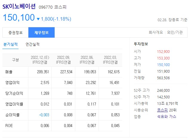 리튬 관련주 SK이노베이션