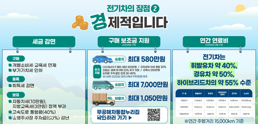 전기차 보조금 신청방법
