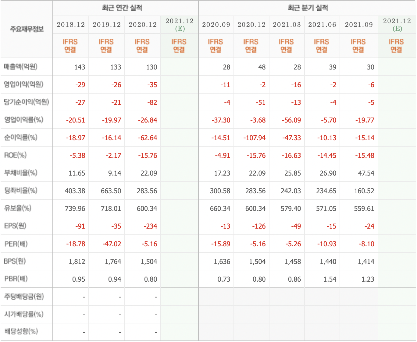 코리아에스이_실적
