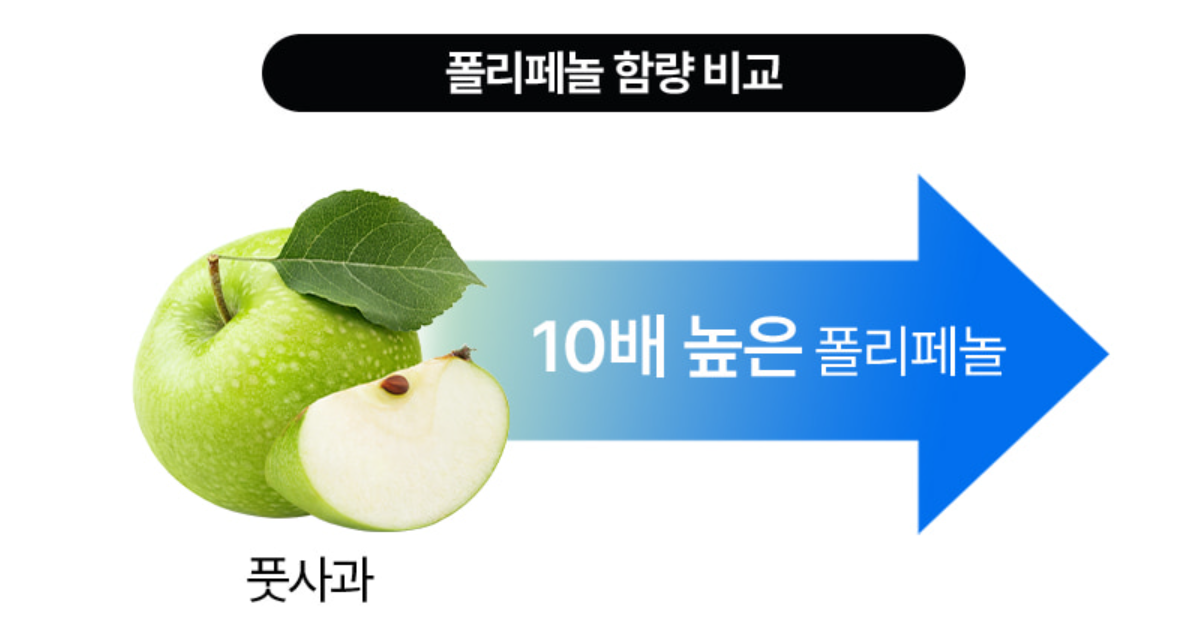 파란통 다이어트(맨올로지 컷)의 원료