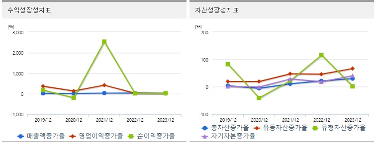 우진엔텍 주가 성장성