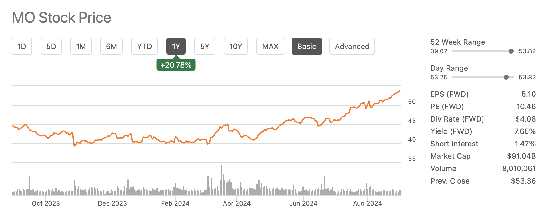 알트리아 그룹(MO)투자 분석 ❘ 지금 매수를 해야하는 이유는?6