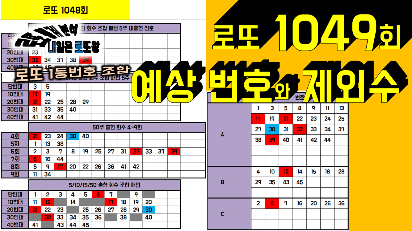 로또 1049회 예상 번호와 제외수 썸네일 이미지.
