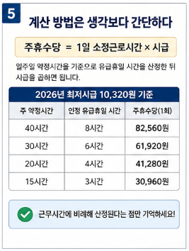 주휴수당 조건 충족하면 얼마 받을까? 2026 계산 기준 한눈에 정리5
