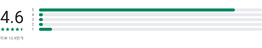 메이크업 아티스트, 메이크업 게임, 메이크업 순서 및 팁