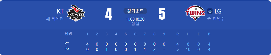 한국시리즈 2차전 결과