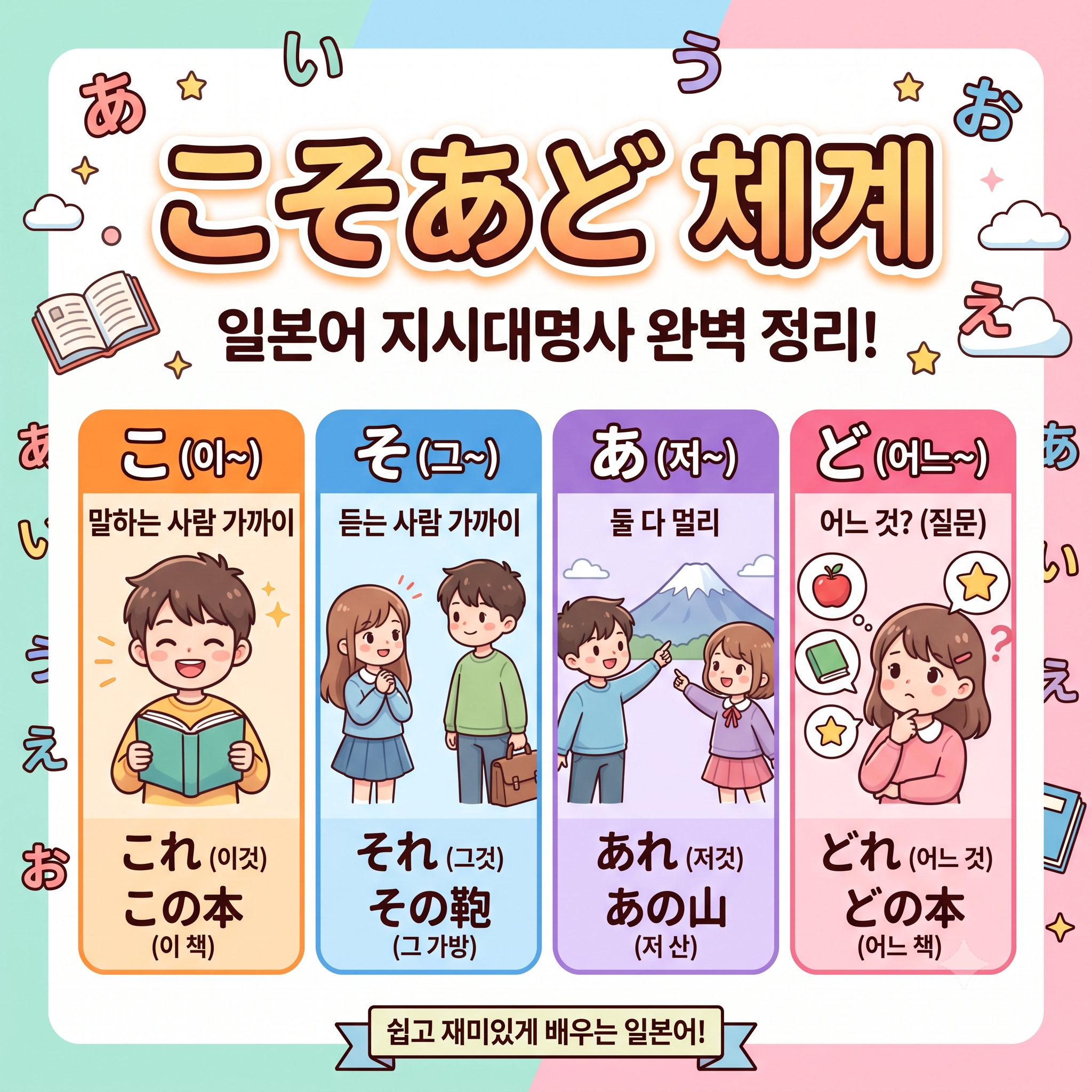일본어 지시대명사 완벽 정리: こそあど 법칙과 예외 표현 한 번에 파악하기