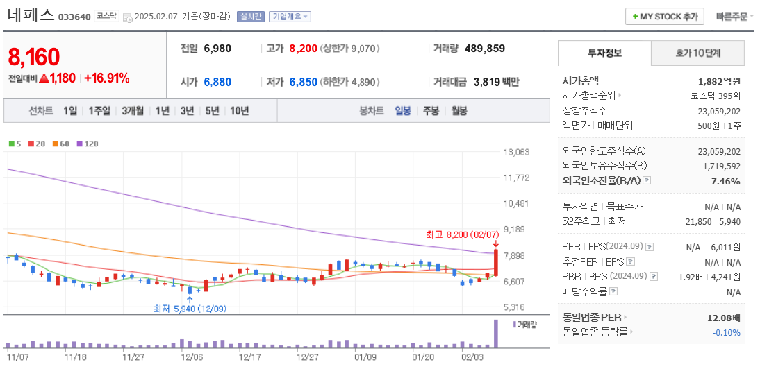 시스템 반도체 관련주 네패스 주가 차트